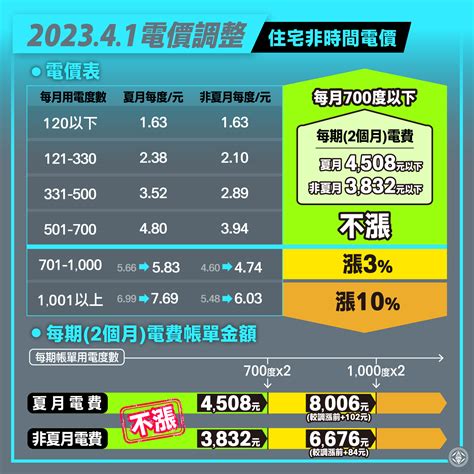 香港一度電多少錢2023